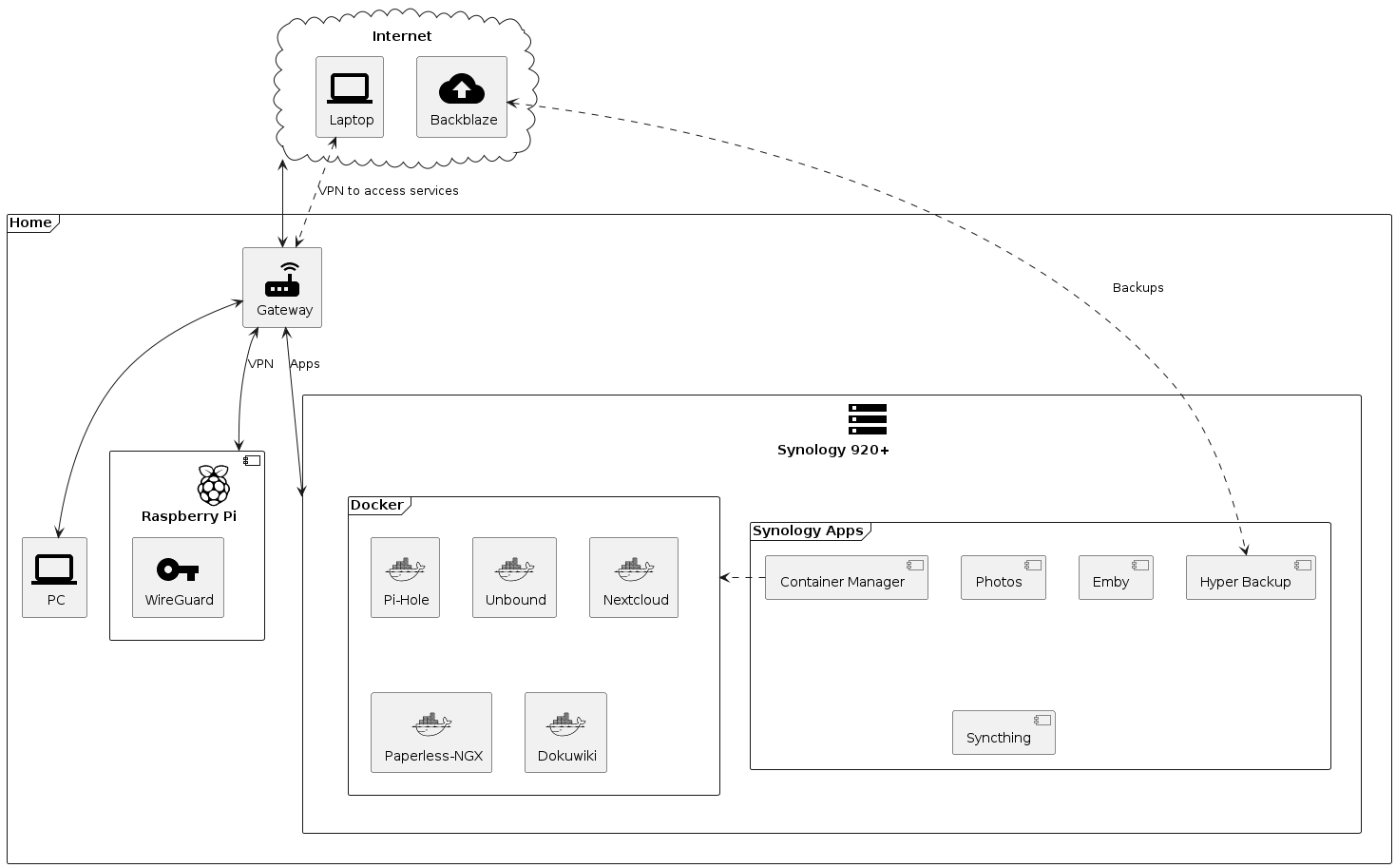 Homelab Before Changes